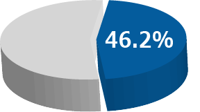 茨城県信用保証協会のご利用状況