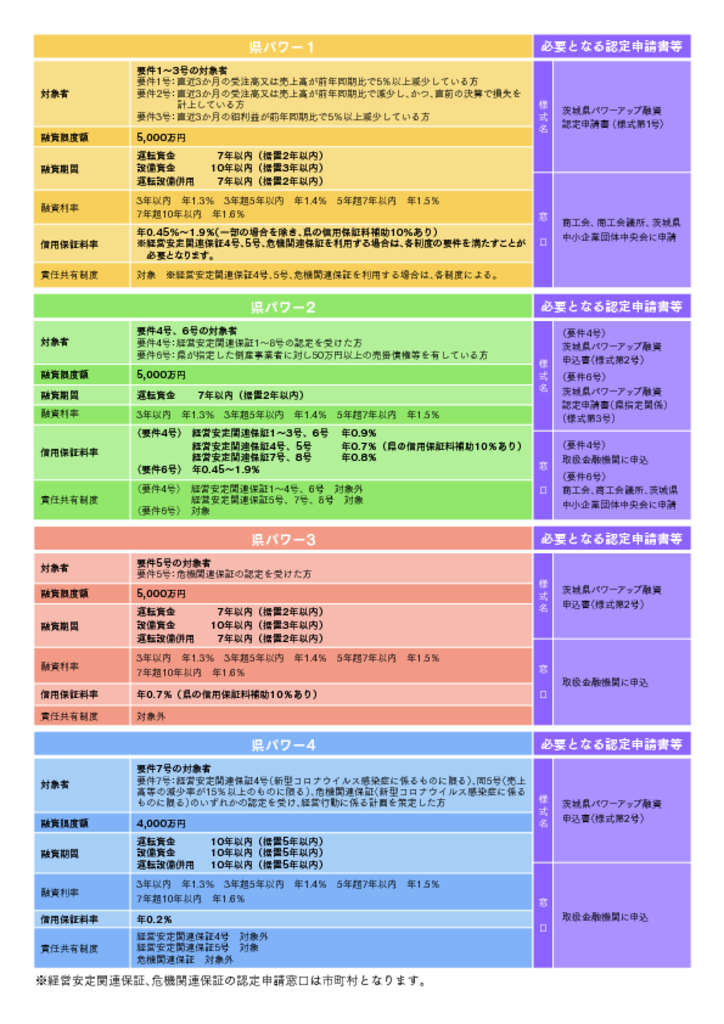 県パワーアップ融資（裏）のサムネイル