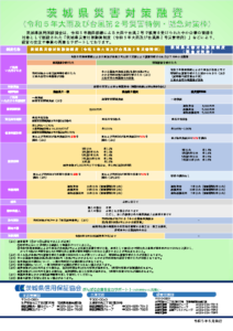 県災害対策融資チラシのサムネイル